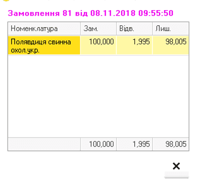 ТЗД